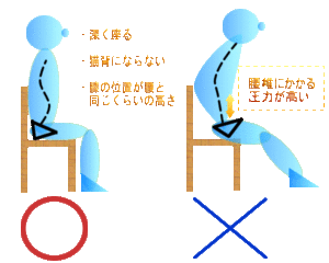 isunosuwarikata2