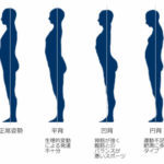 さらば！猫背〜！簡単ストレッチで姿勢がよくなる！